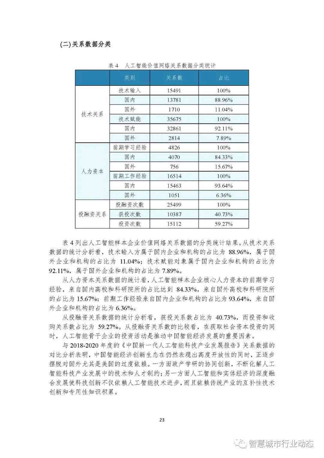 '无锡人工智能慢病管理随访报告模板'