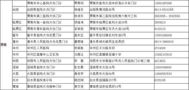 工伤评定标准中头皮撕裂伤的等级划分与认定