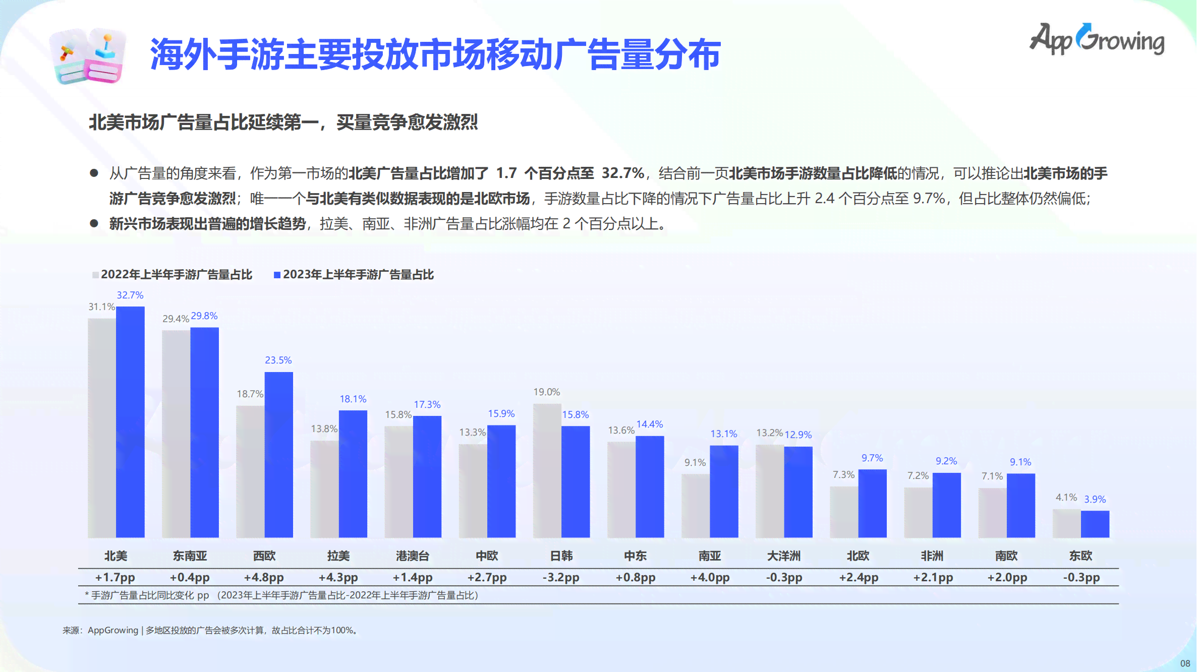 全方位评测：2023年度旅游文案AI软件推荐指南