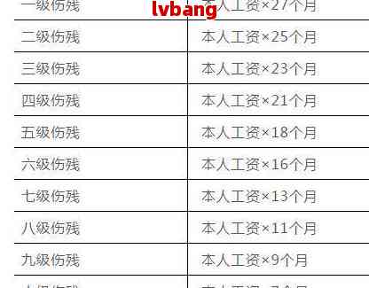 头部受伤怎么认定工伤等级及赔偿标准与工伤鉴定级别划分