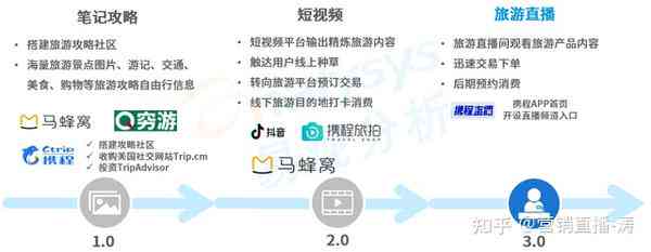 一站式旅游文案助手：打造个性化旅行攻略，满足出行前的所有需求