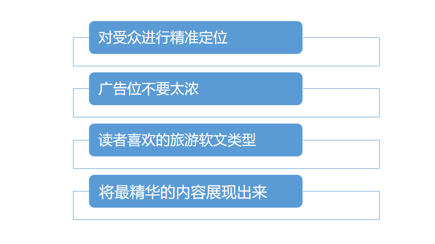 一站式旅游文案助手：打造个性化旅行攻略，满足出行前的所有需求