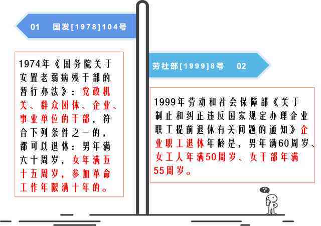 五十五岁女性工伤认定新规：妇女工伤年龄放宽至55岁