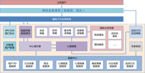 AI工地监管系统综合解决方案：功能介绍、应用场景与效益分析全解析