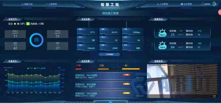 AI工地监管系统综合解决方案：功能介绍、应用场景与效益分析全解析