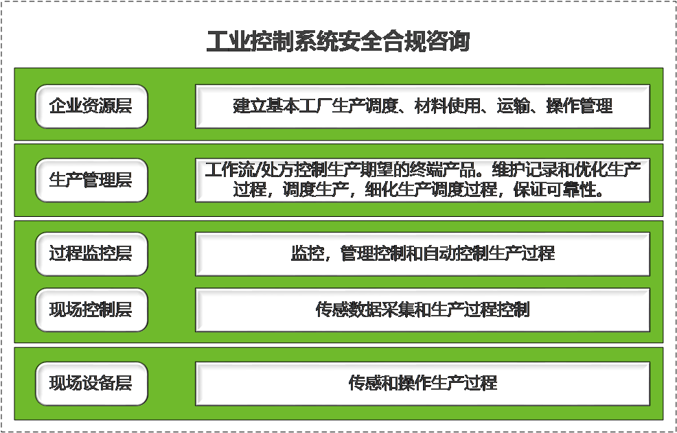 全面解析工地监管职责：确保工程安全、质量与合规性的多重作用