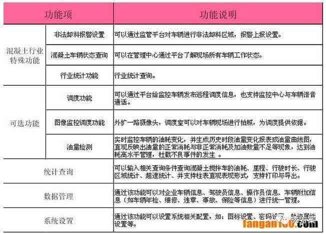 ai工地监管文案 ai工地监管文案