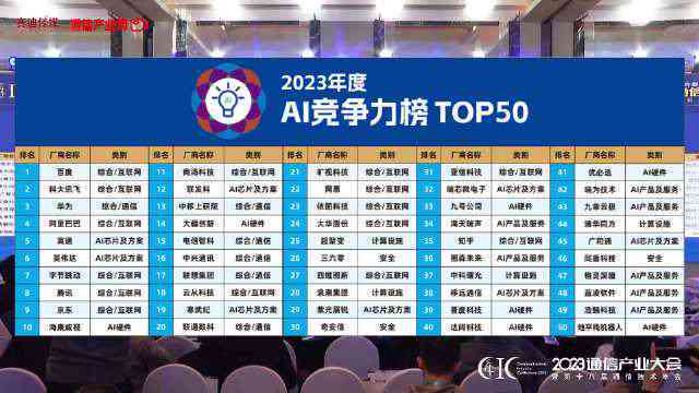 2023年度AI创作平台综合实力排行榜：前十名精选及用户评价指南