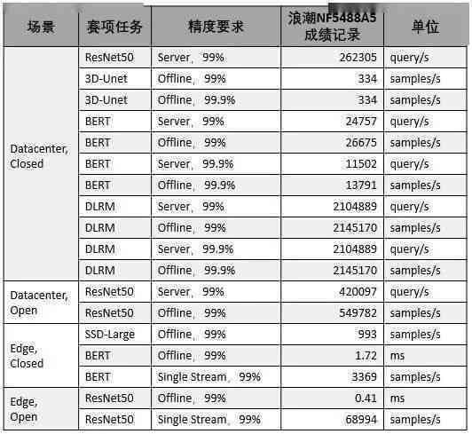 AI创作平台权威榜单：盘点国内前十名实力平台