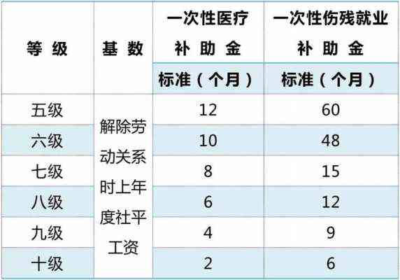 女56岁还能认定工伤吗怎么赔偿？56岁发生工伤如何赔偿及金额标准