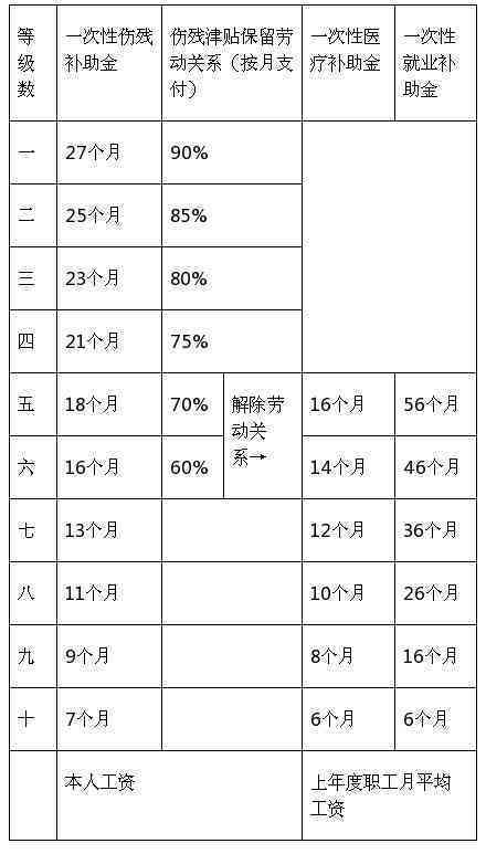 探讨62岁女性工伤认定标准及条件：年龄、健状况与法律依据全解析