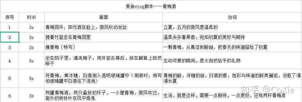 全方位攻略：抖一抖脚本编写与优化技巧，解决各类应用难题