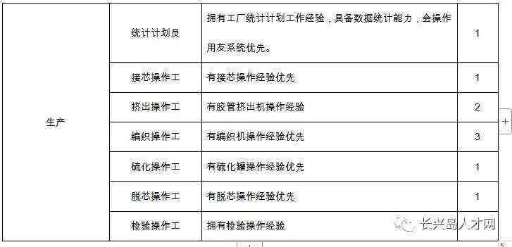62岁女性工伤认定：具体评级标准详解