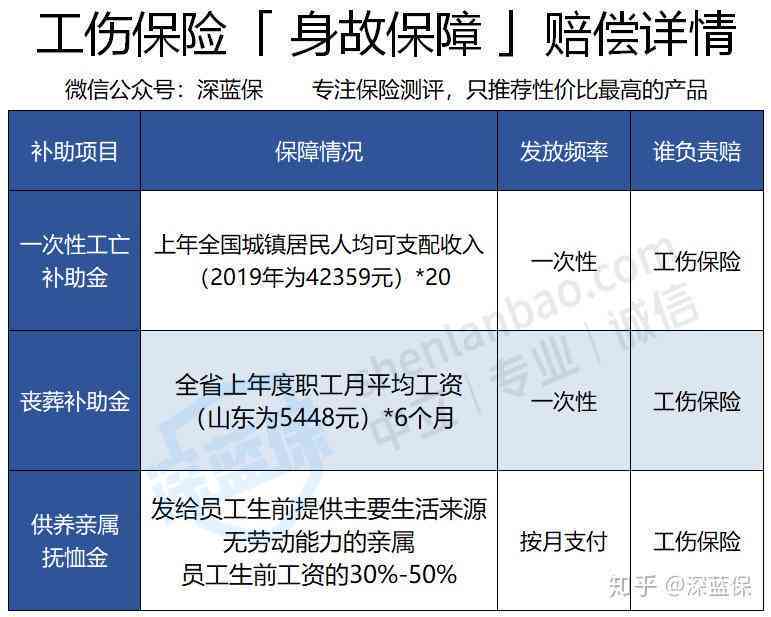 女66岁还能认定工伤吗怎么赔偿及赔偿金额详解