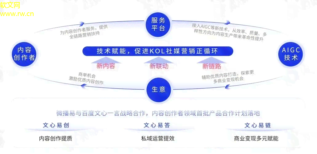 AI赋能：打造高转化率的带货产品文案攻略