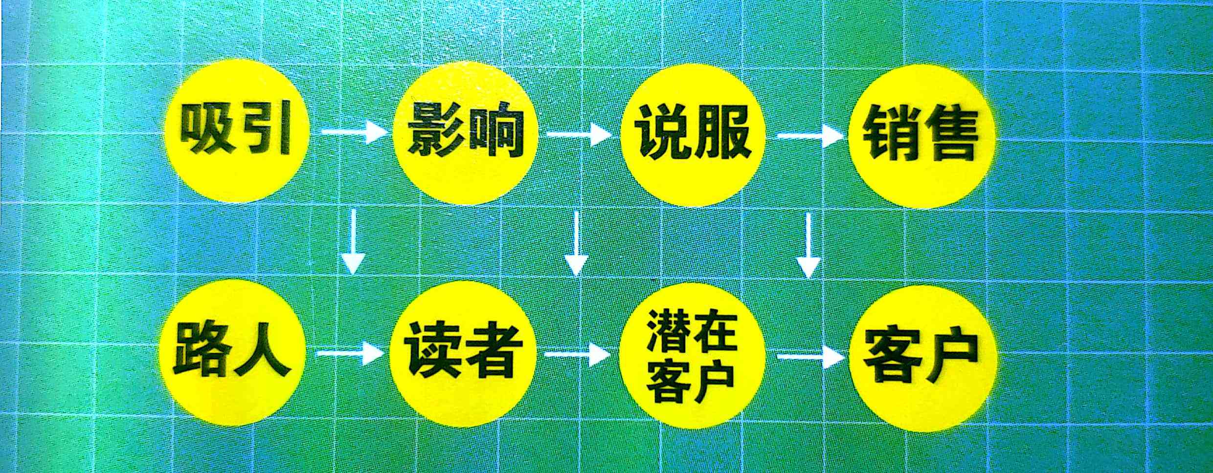 带货文案模板：朋友圈 直播带货文案范文及写作素材攻略