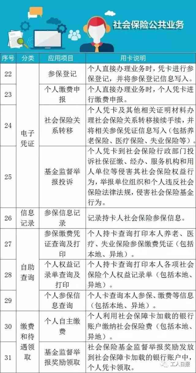 女性工伤保险年龄限制及参保条件详解：全面解读不同行业与地区政策差异