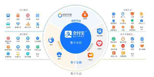 蚂蚁金服AI全场景应用深度解析：影响、用户反馈与行业未来展望