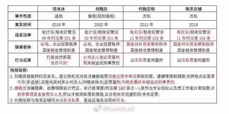 女人认定工伤年龄标准表