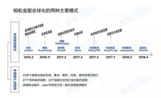 蚂蚁金服ai分析报告