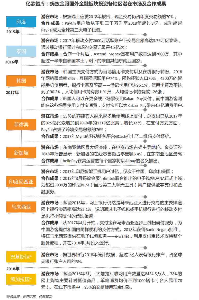 蚂蚁金服ai分析报告