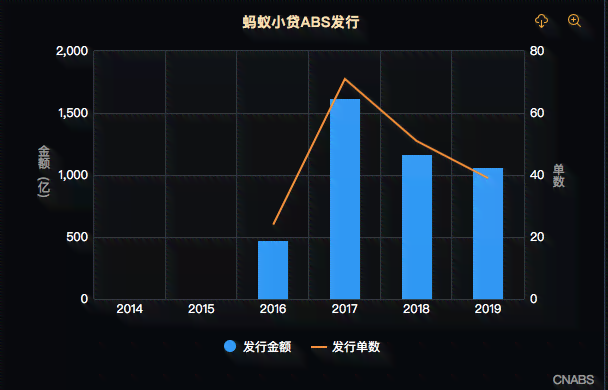 蚂蚁金服ai分析报告