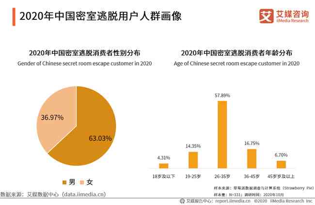 2024视角下AI发展全景洞察：现状分析及未来趋势报告