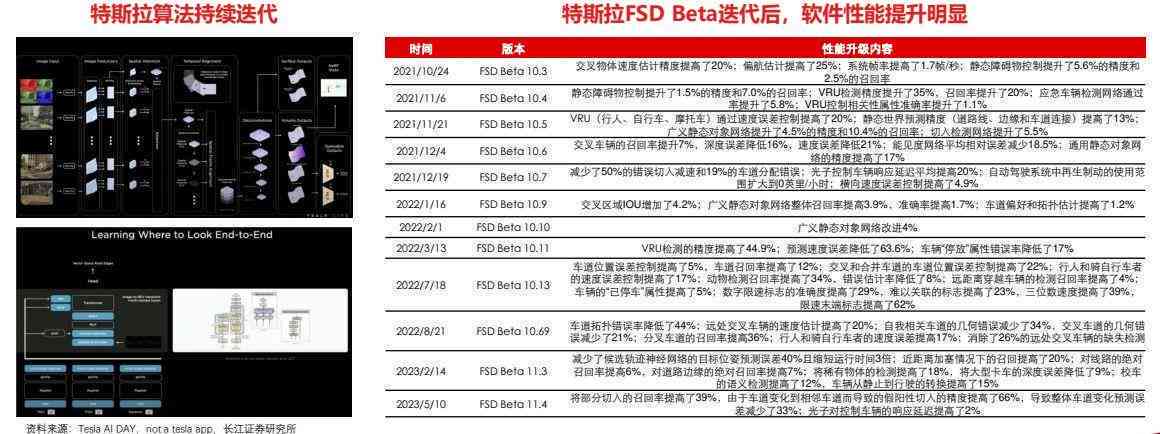 手把手教你编写AI小程序：从基础到进阶实战指南