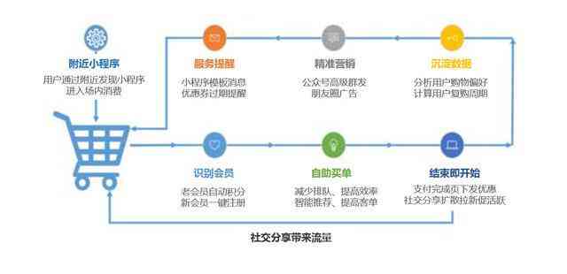 免费搭建小程序平台：合法途径、软件选择与搭建流程全解析