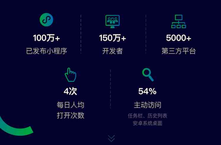 探索零成本创作：国内主流免费小程序开发平台一览