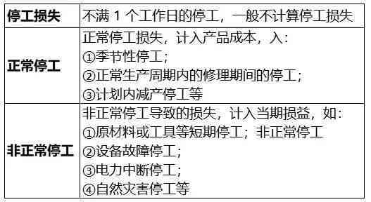 女的超过50岁能认定工伤吗：认定标准及赔偿事宜详解