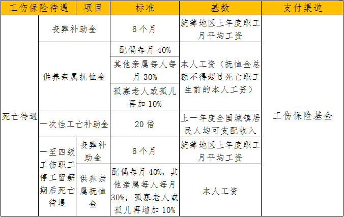 女职工年满55岁工伤认定标准及赔偿计算方法详解