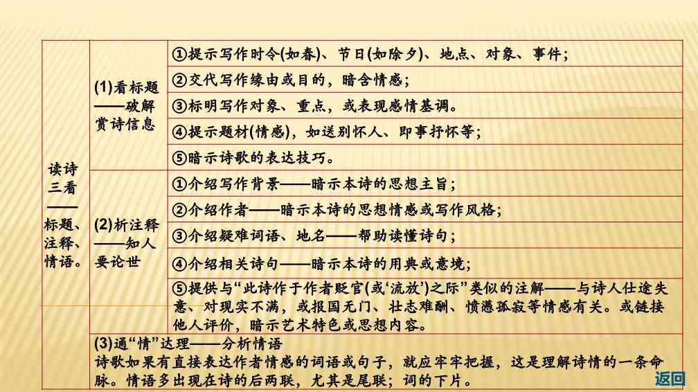 探究诗歌与文学创作中的关键难题：语言精炼与情感传达的挑战