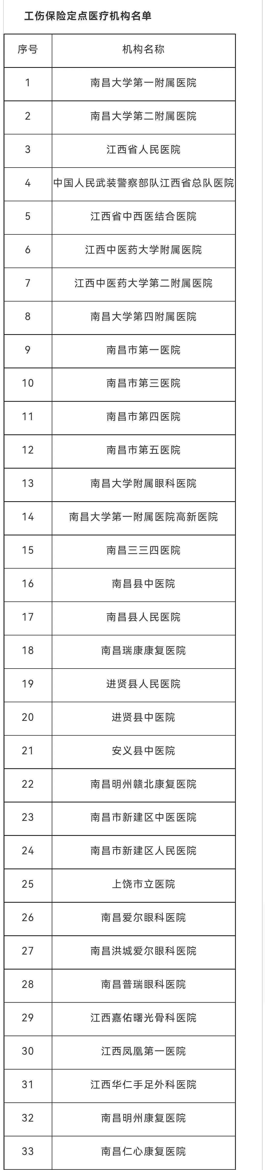 女性51能不能认定工伤