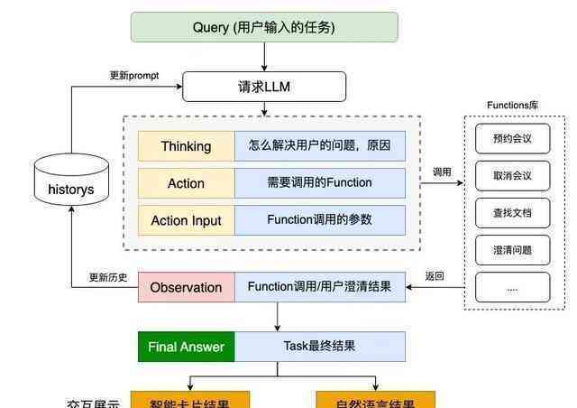 网课ai改文案侵权吗：AI改写网课文案安全性与模板使用探究