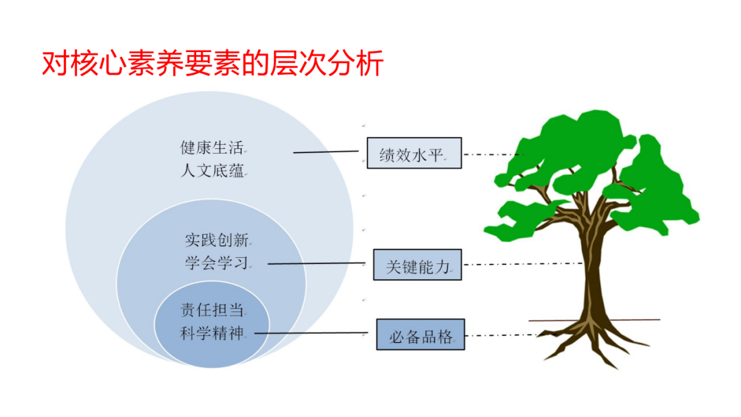 网络教育改革背景下网课模式的发展与创新