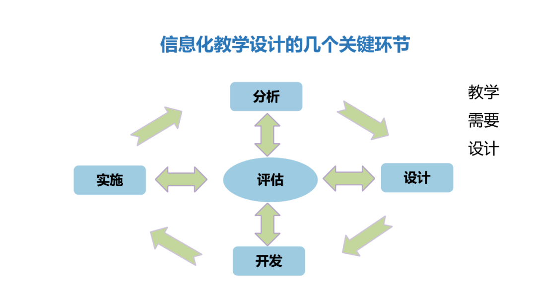 网络教育改革背景下网课模式的发展与创新