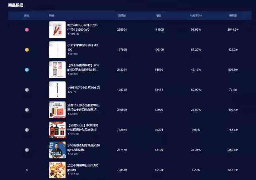 AI文案生成神器盘点：全方位打造带货爆款文案，提升转化率的极指南