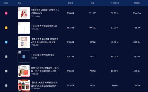 AI文案生成神器盘点：全方位打造带货爆款文案，提升转化率的极指南