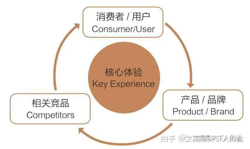 赋能营销：探索带货文案的五大核心特点