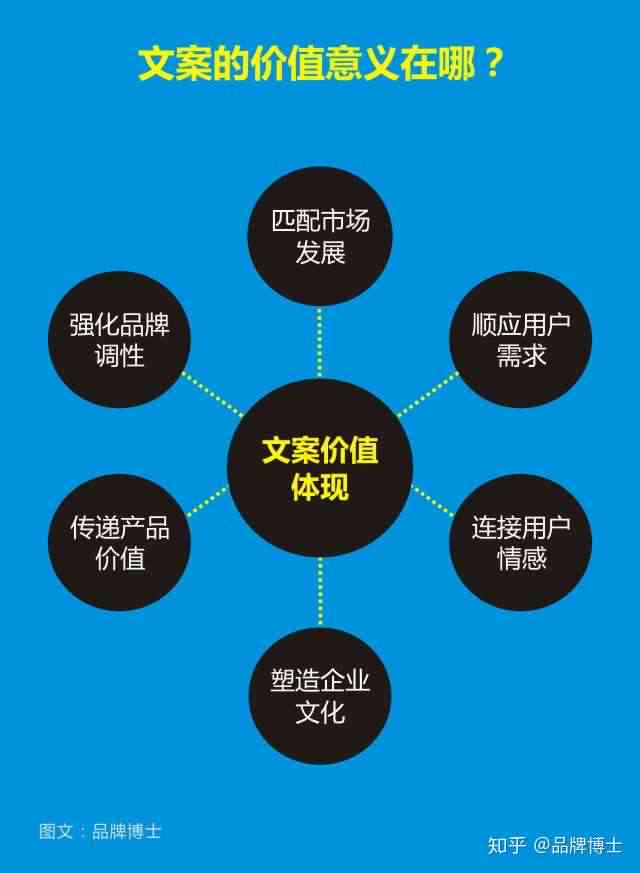 赋能营销：探索带货文案的五大核心特点