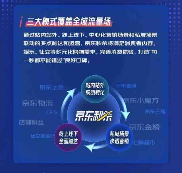 赋能营销：探索带货文案的五大核心特点