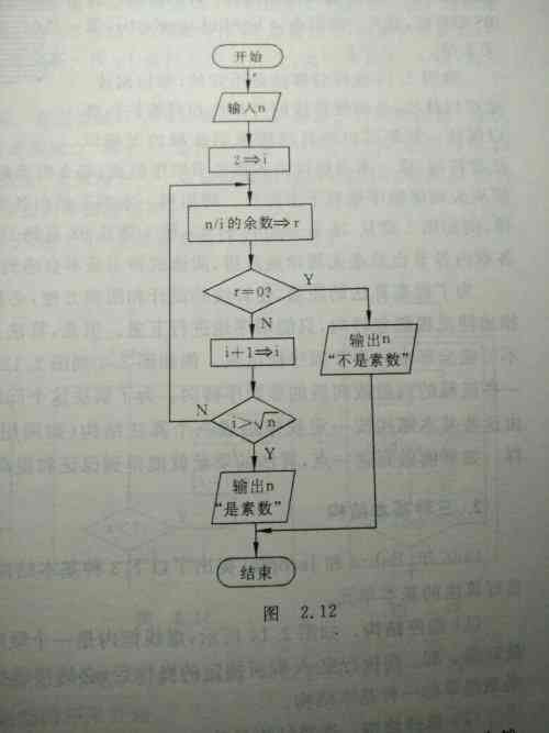 ai创作歌词的流程怎么写