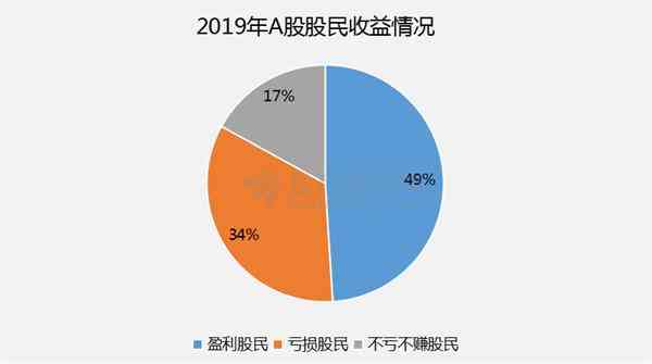 AI创作可以挣钱吗：探索其盈利方式与安全性