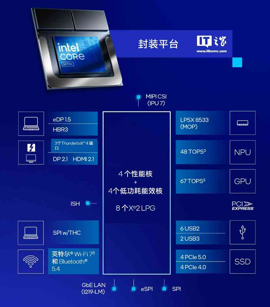 智能AI优化：提升效率与性能的先进技术解决方案