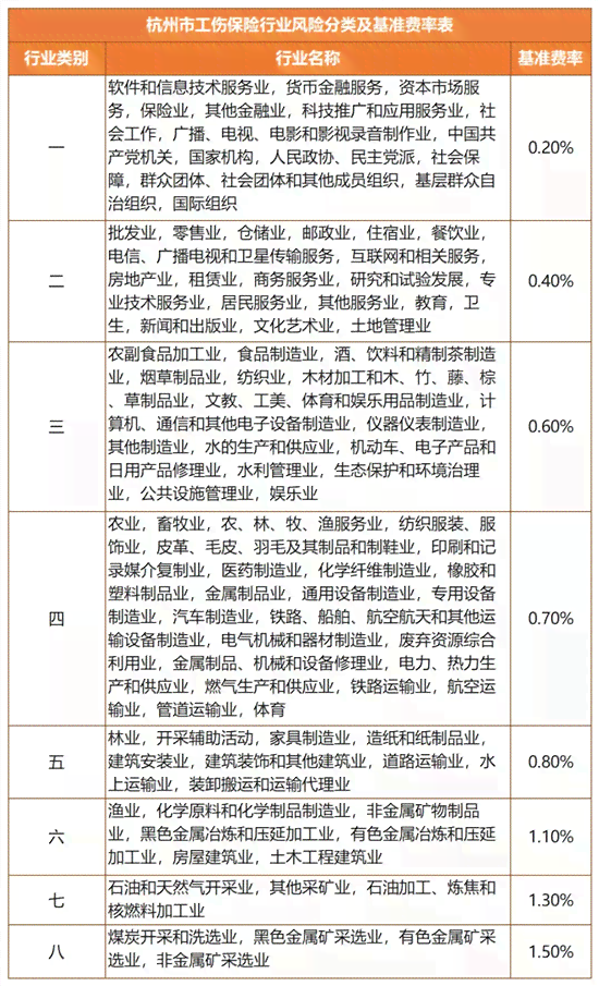 探讨女性50岁以上工伤认定及伤残等级评定标准与条件