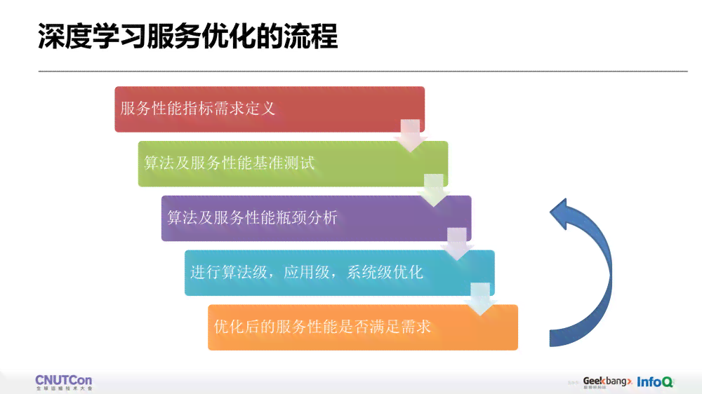 '基于深度学的实小编优化策略与实践'
