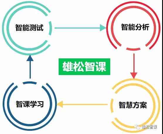 人工智能算法优化：全面解析提升效率与性能的关键策略