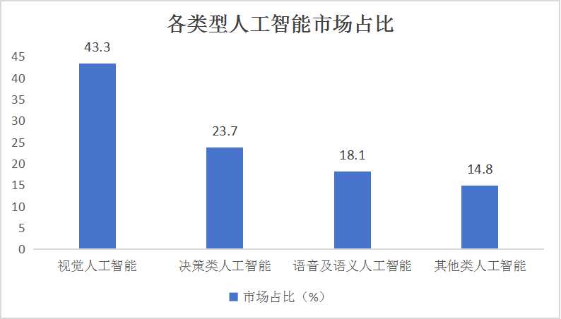 人工智能算法优化：全面解析提升效率与性能的关键策略
