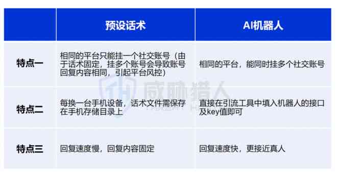 猫AI问答服务费用详解与安全性评估：涵定价、隐私保护及使用指南